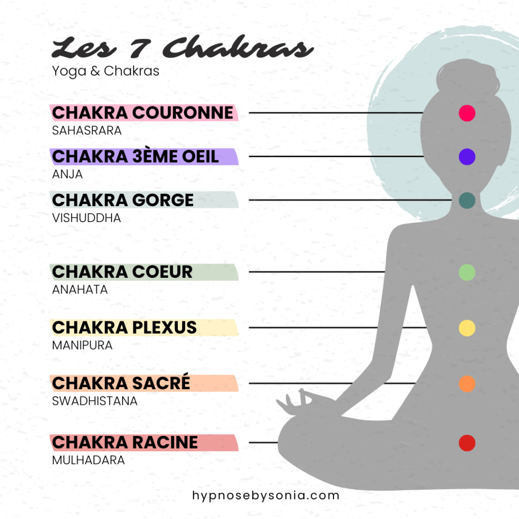 les 7 chakras